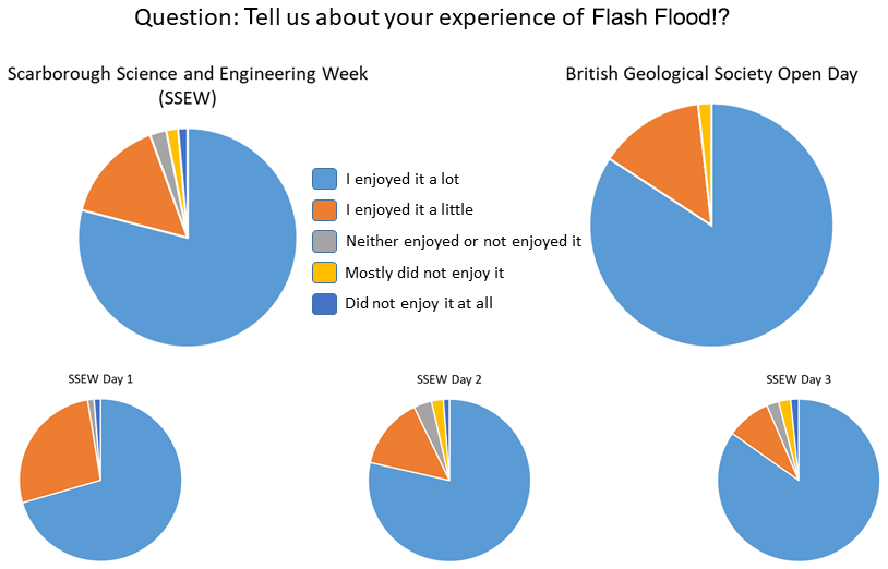 Gc Flash Flood A Seriousgeogames Activity Combining Science