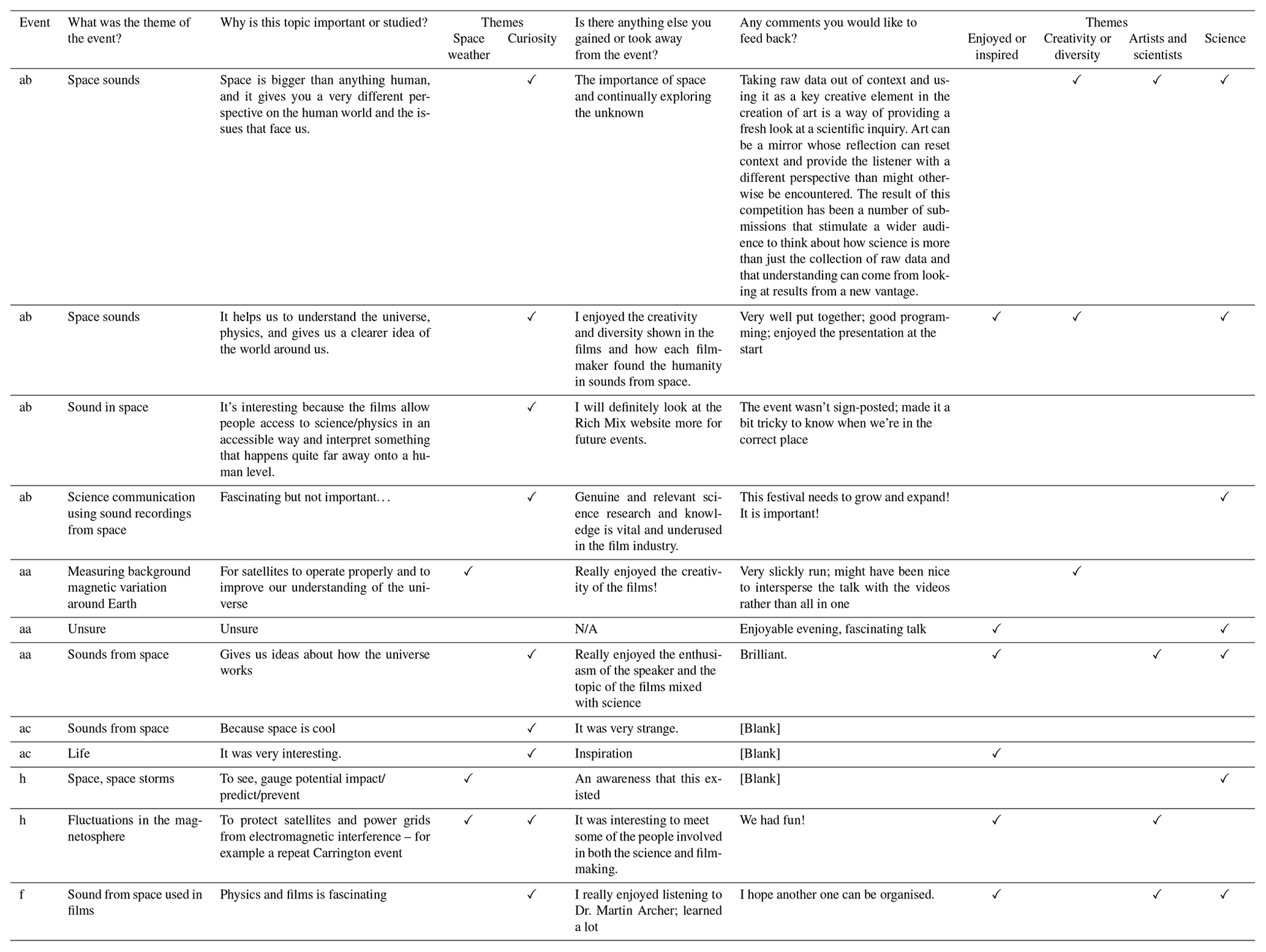 GC Space Sound Effects Short Film Festival using the film festival