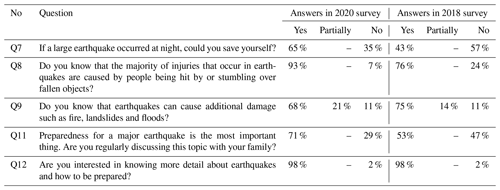 importance of earthquake drill essay
