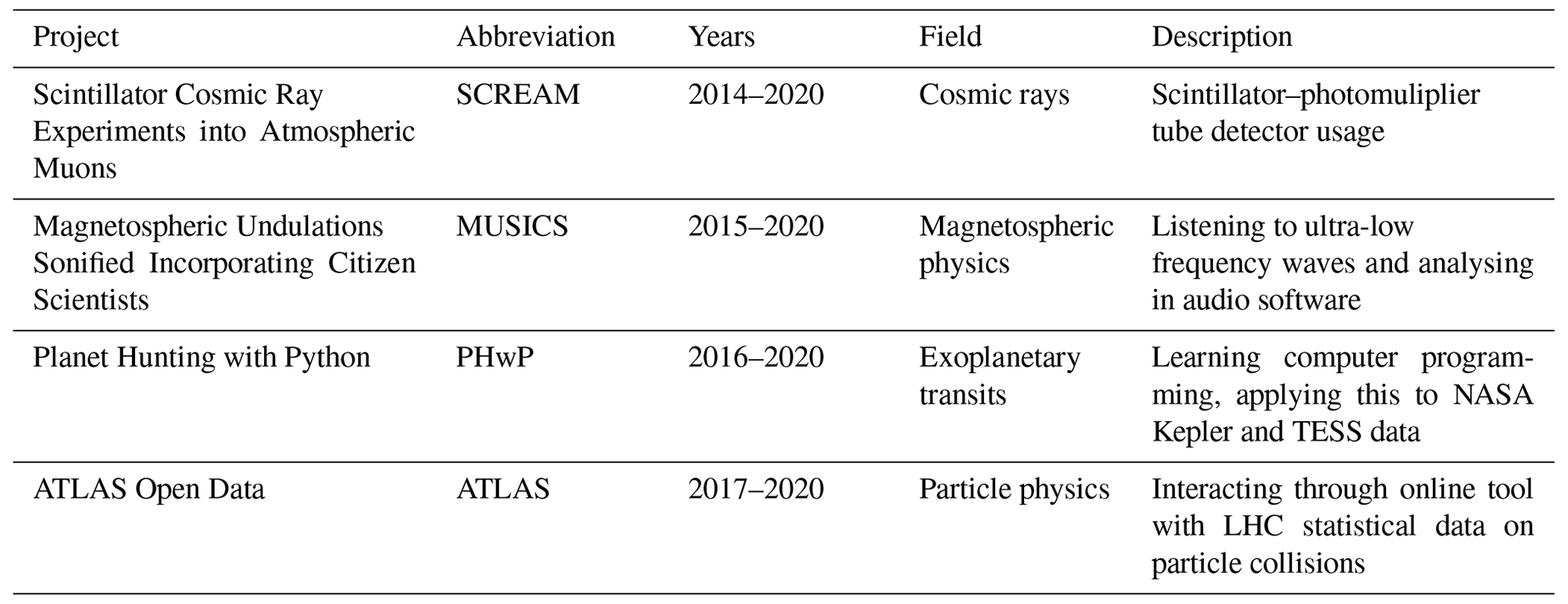 GC “Thanks for helping me find my enthusiasm for physics” the