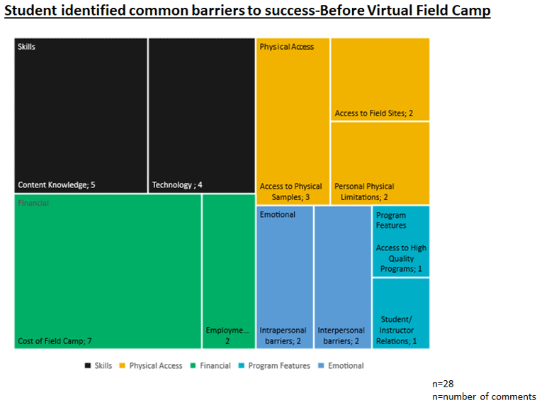 GC - Pandemic Minecrafting: an analysis of the perceptions of and lessons  learned from a gamified virtual geology field camp