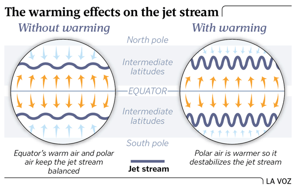 In coming decades: Jet streams to strengthen as Earth warms – Weather News