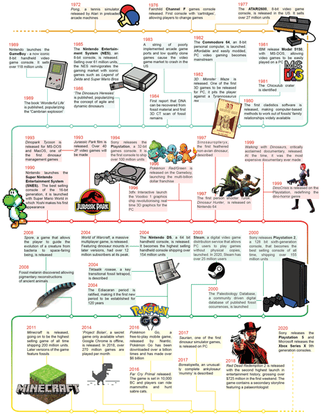 Super Adventures in Gaming: Win, Lose or Draw (MS-DOS) - Guest Post