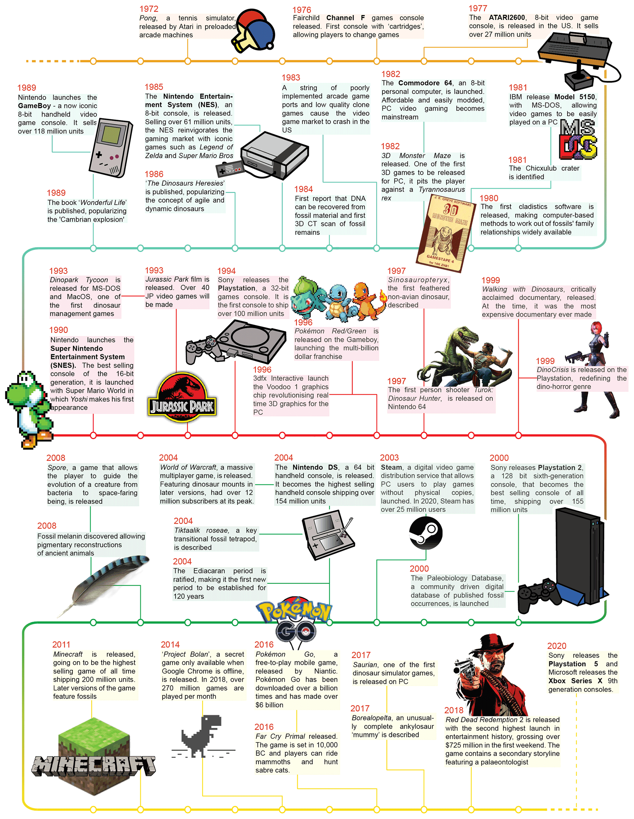 Pokémon Crater Active Player Count & Population