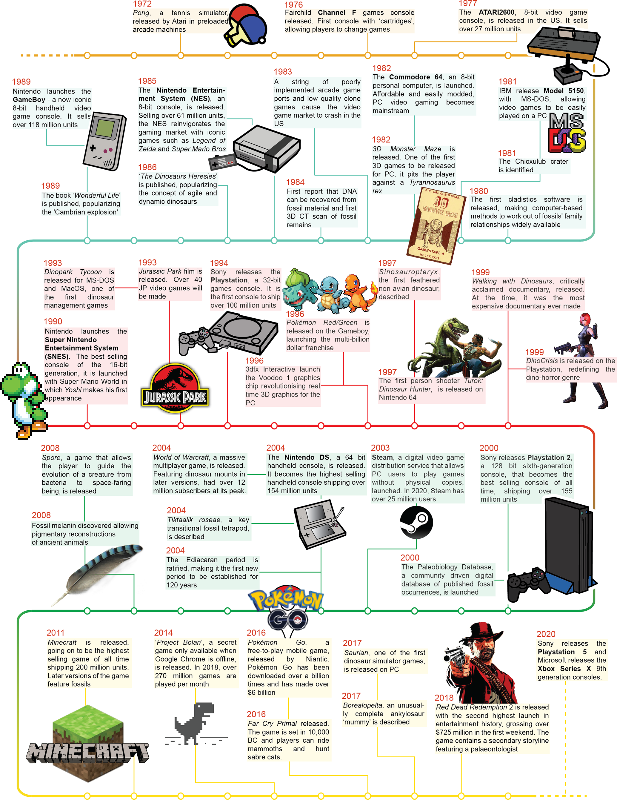 Video Game of the Year' traces gaming history from 'Pong' to the present