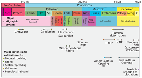 https://gc.copernicus.org/articles/7/267/2024/gc-7-267-2024-f02