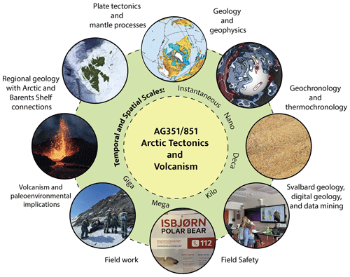 https://gc.copernicus.org/articles/7/267/2024/gc-7-267-2024-f03