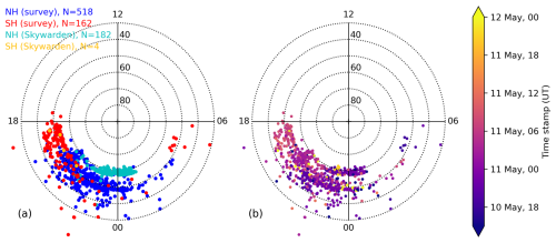 https://gc.copernicus.org/articles/7/297/2024/gc-7-297-2024-f04