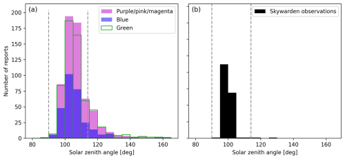 https://gc.copernicus.org/articles/7/297/2024/gc-7-297-2024-f06