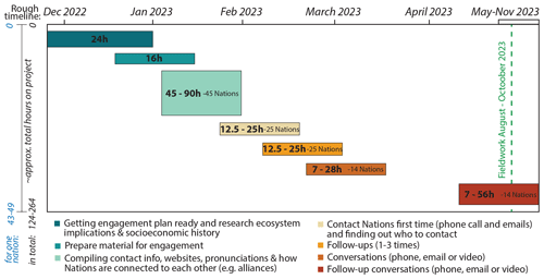 https://gc.copernicus.org/articles/8/151/2025/gc-8-151-2025-f03