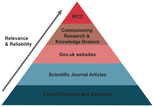 https://gc.copernicus.org/articles/9/275/2026/gc-9-275-2026-f02
