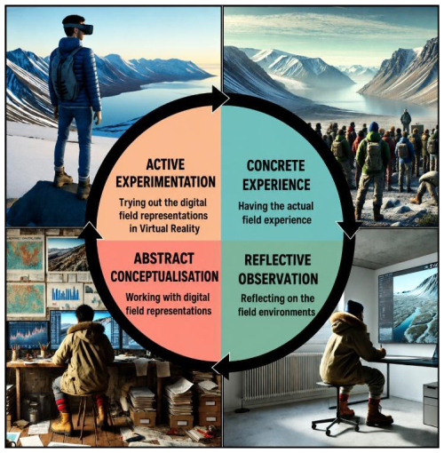 https://gc.copernicus.org/articles/9/311/2026/gc-9-311-2026-f01