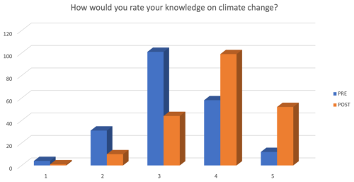 https://gc.copernicus.org/articles/9/331/2026/gc-9-331-2026-f05