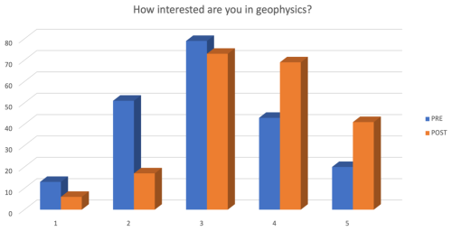 https://gc.copernicus.org/articles/9/331/2026/gc-9-331-2026-f07