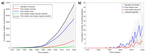 https://gc.copernicus.org/articles/9/415/2026/gc-9-415-2026-f01