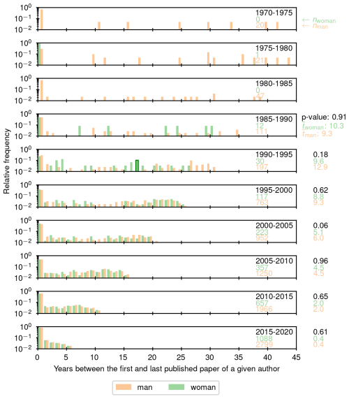 https://gc.copernicus.org/articles/9/415/2026/gc-9-415-2026-f07