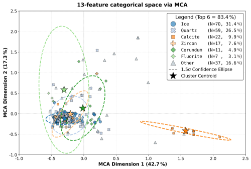 https://gc.copernicus.org/articles/9/451/2026/gc-9-451-2026-f03